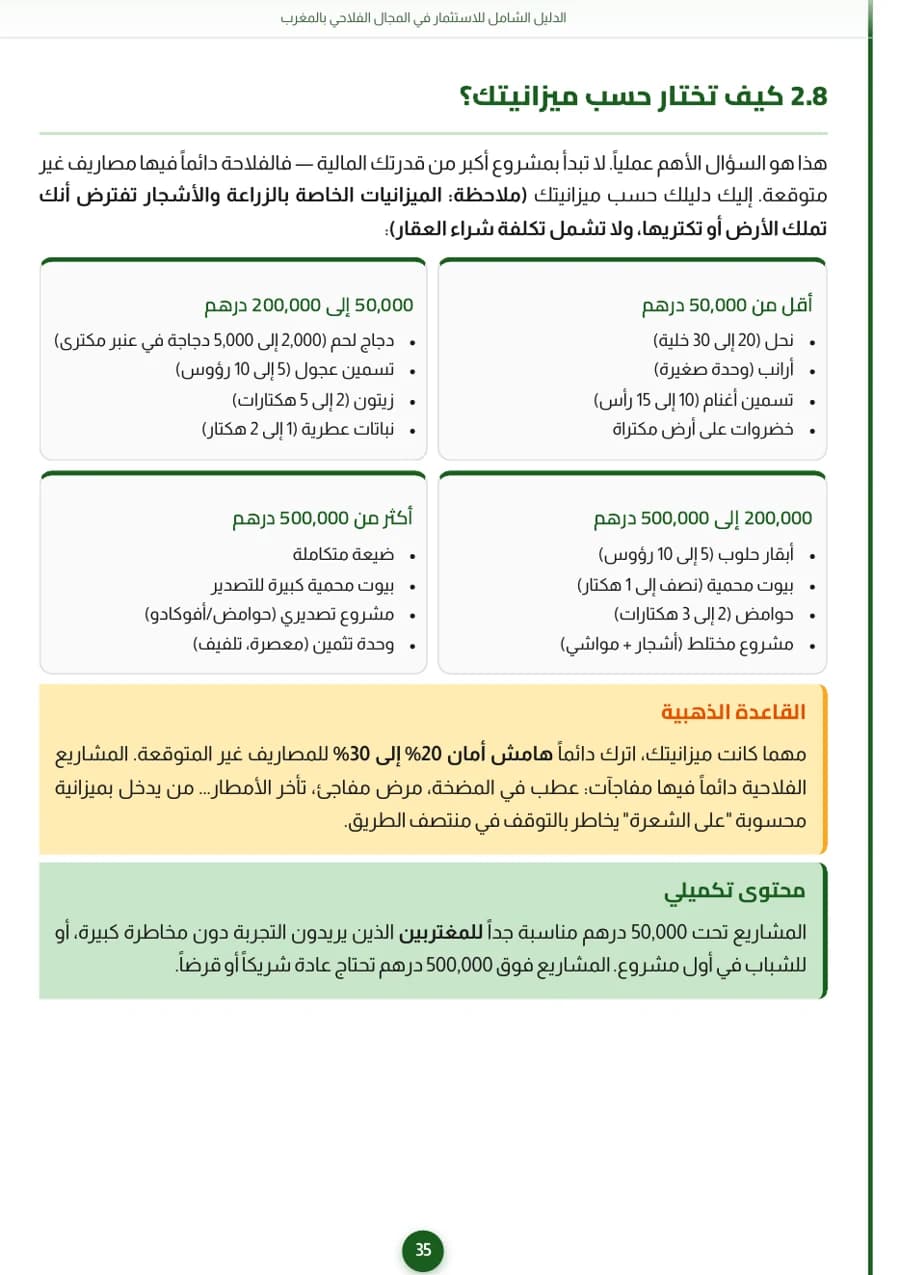 صفحة عملية